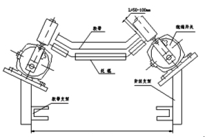 廠家直供跑偏開關(guān)YHDPKKBW-220P防爆兩級跑偏開關(guān)