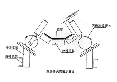 XLPP-J-II兩級跑偏開關煤礦用跑偏開關