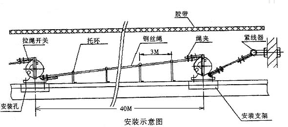 拉繩開關(guān)安裝圖.png