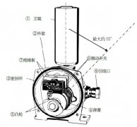 進口跑偏開關LHPEw-10/2-L50VKBW-220P防爆兩級跑偏開關 進口跑偏開關LHPEw-10/2-L50VKBW-220P防爆兩級跑偏開關