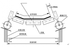 無觸點(diǎn)跑偏開關(guān)PNS-II飼料廠跑偏開關(guān)生產(chǎn) 無觸點(diǎn)跑偏開關(guān)PNS-II飼料廠跑偏開關(guān)生產(chǎn)