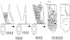 BG10標(biāo)準型傾斜開關(guān) 不銹鋼傾斜開關(guān)KBC-220防爆傾斜堵塞開關(guān) BG10標(biāo)準型傾斜開關(guān) 不銹鋼傾斜開關(guān)KBC-220防爆傾斜堵塞開關(guān)